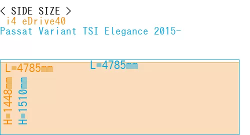 # i4 eDrive40 + Passat Variant TSI Elegance 2015-